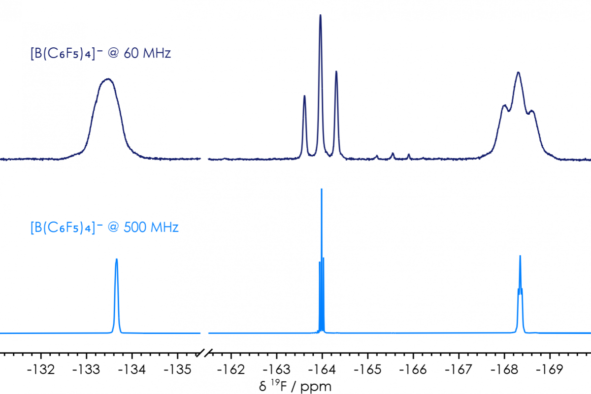 High-field to Benchtop NMR Spectroscopy - Part 1 - Oxford Instruments